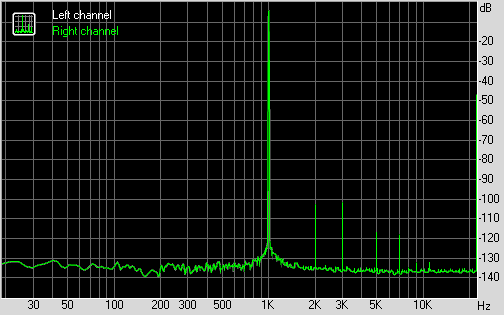 Spectrum graph