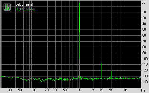 Teardown, few basic measurements and personal thoughts of the