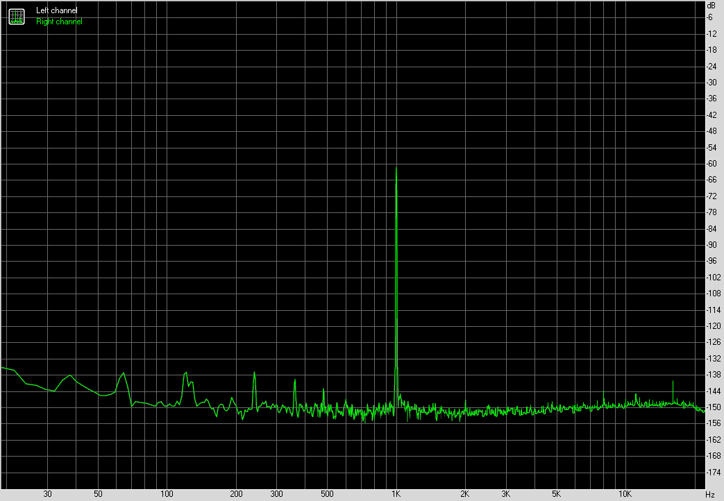 Spectrum graph