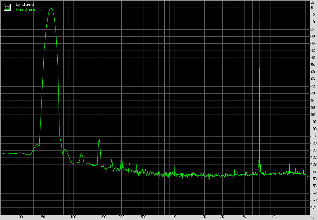 Spectrum graph