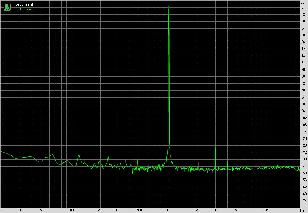 Spectrum graph