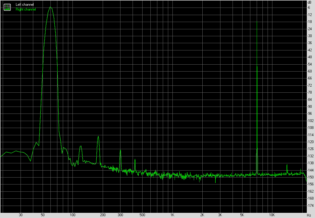 Spectrum graph