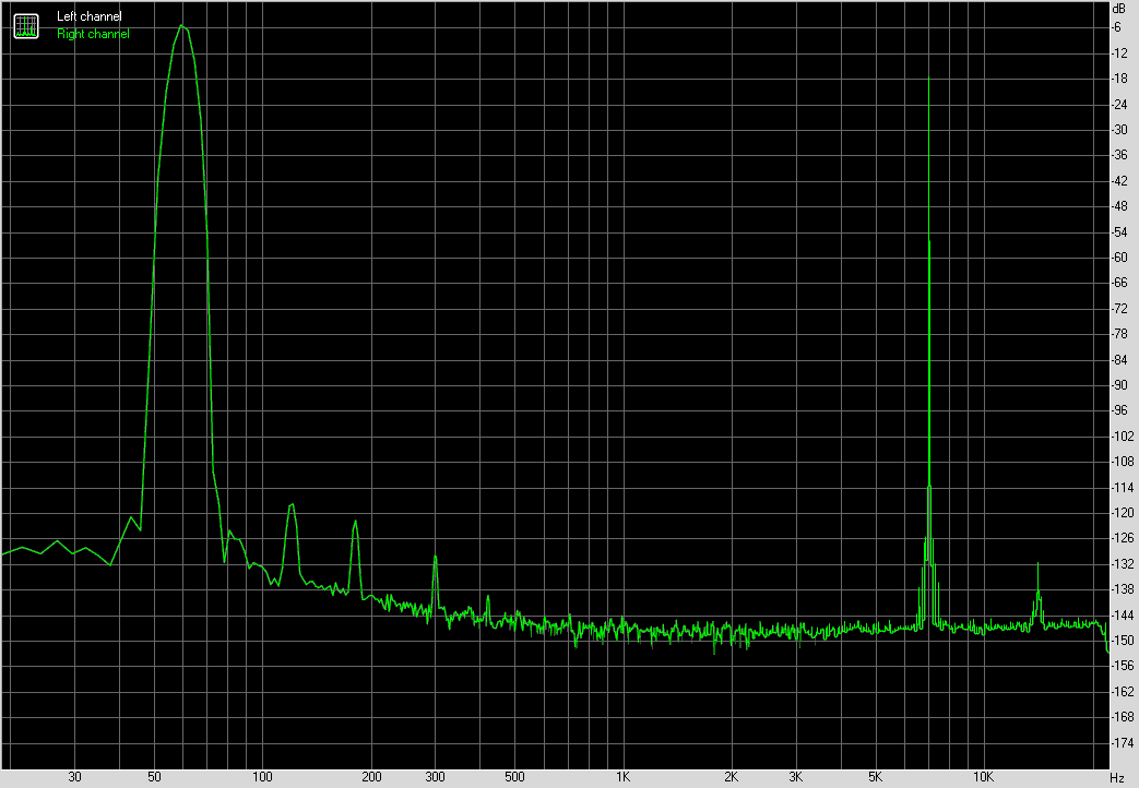 Spectrum graph