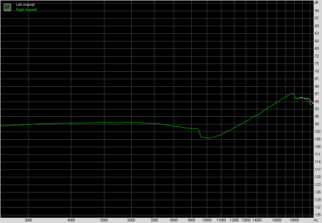 Spectrum graph