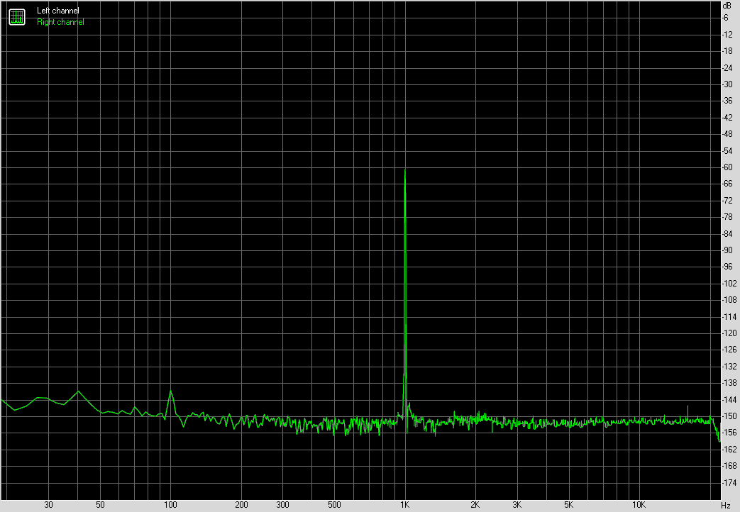 Spectrum graph