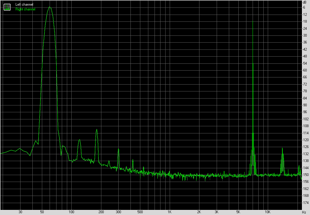 Spectrum graph