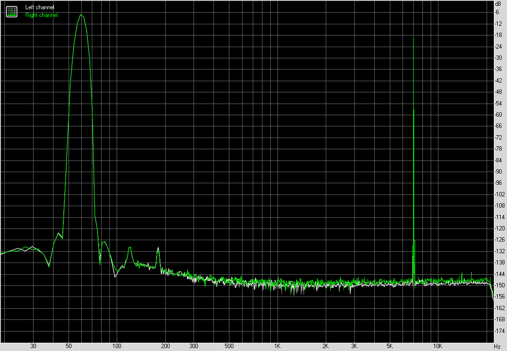 Spectrum graph