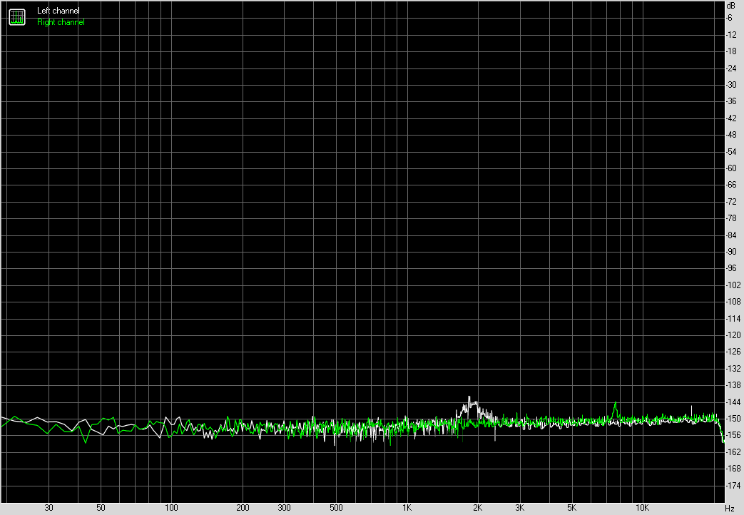 Spectrum graph