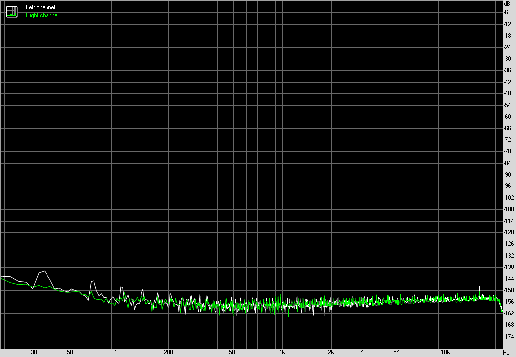 Spectrum graph