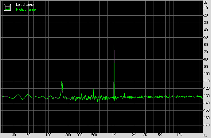 Spectrum graph