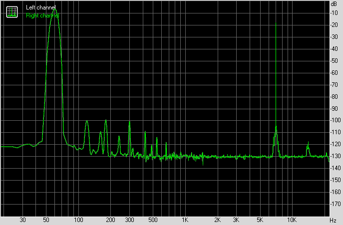 Spectrum graph