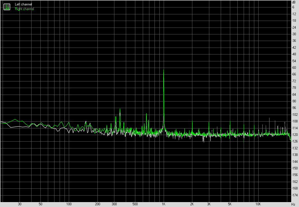 Spectrum graph