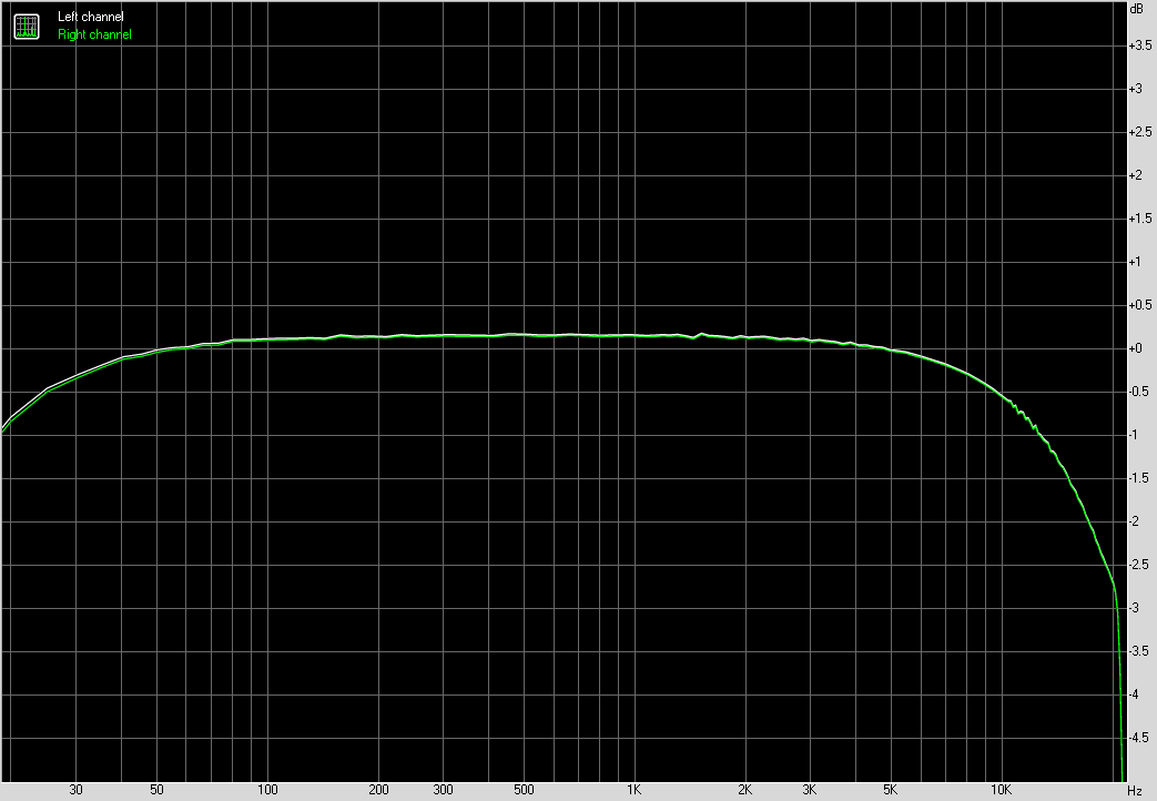 Spectrum graph