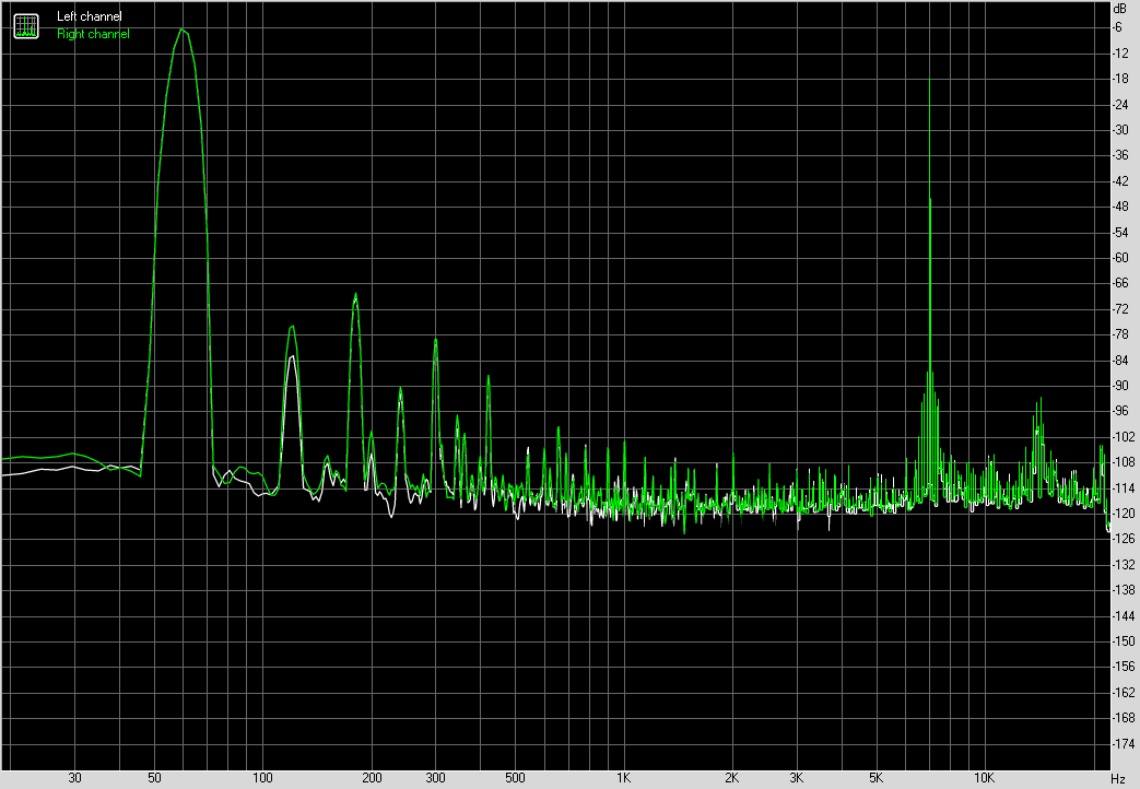 Spectrum graph