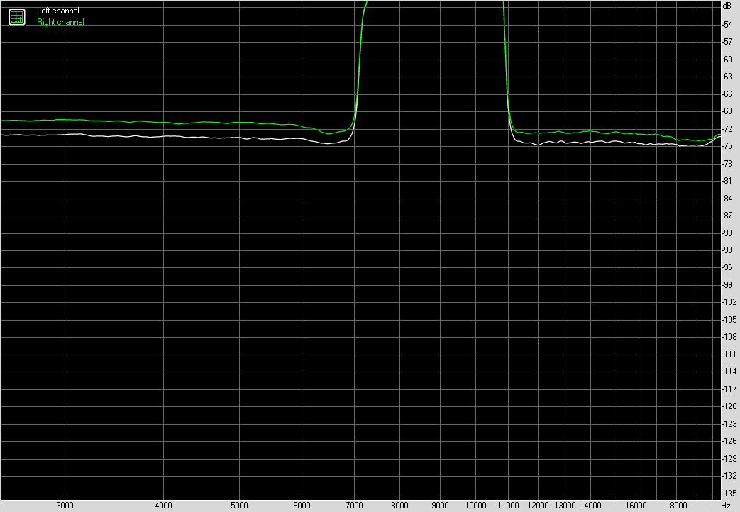 Spectrum graph