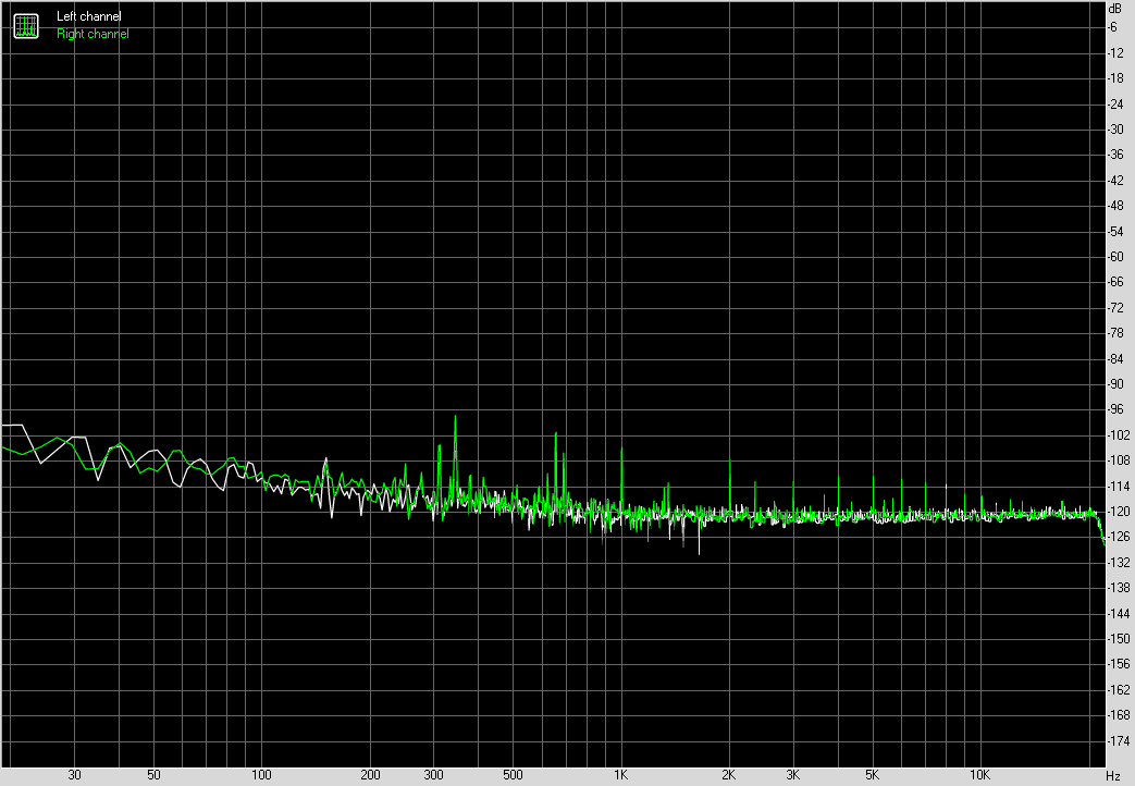 Spectrum graph