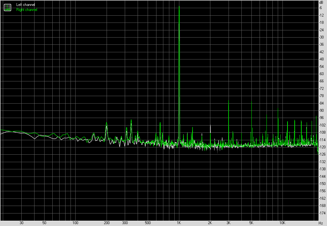 Spectrum graph