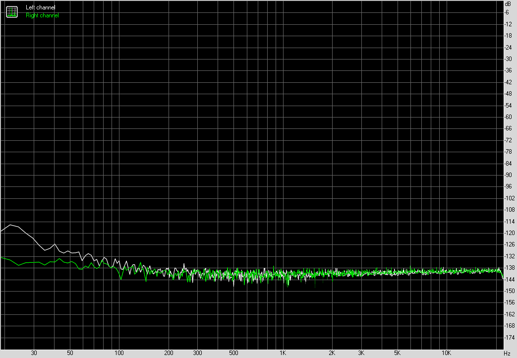 Spectrum graph