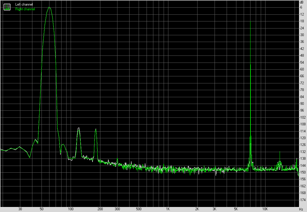 Spectrum graph