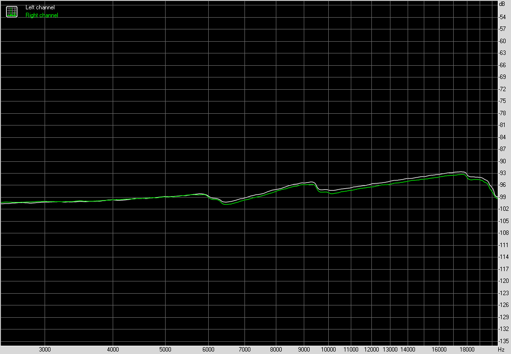 Spectrum graph