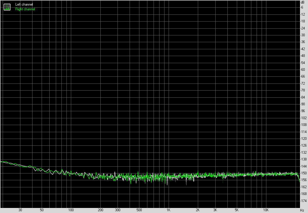 Spectrum graph