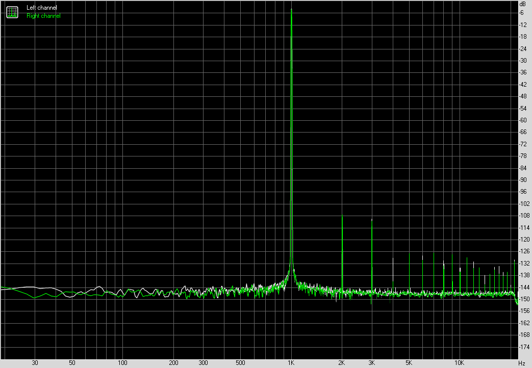 Spectrum graph