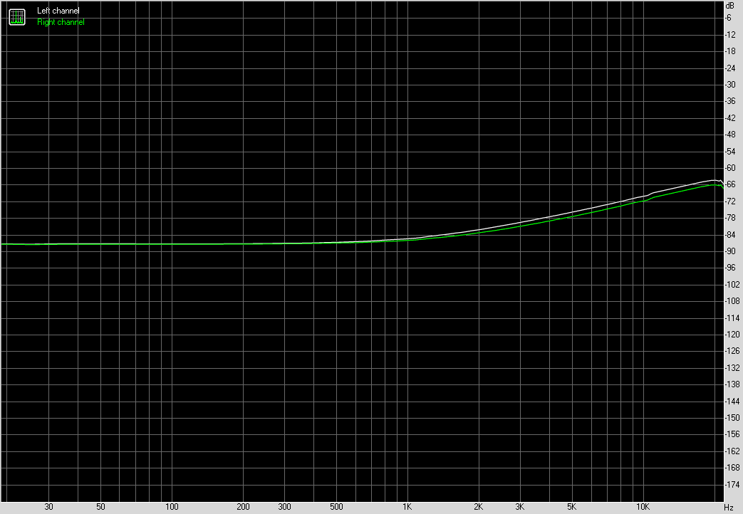 Spectrum graph