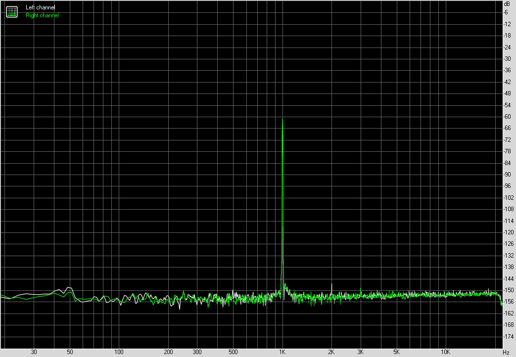 Spectrum graph