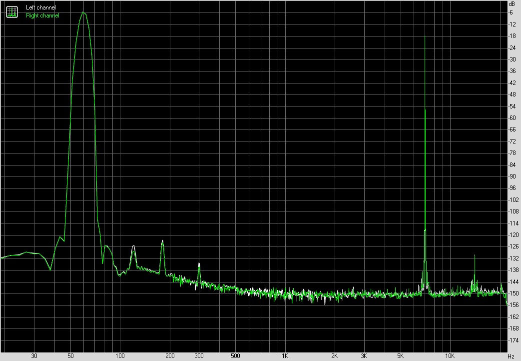 Spectrum graph