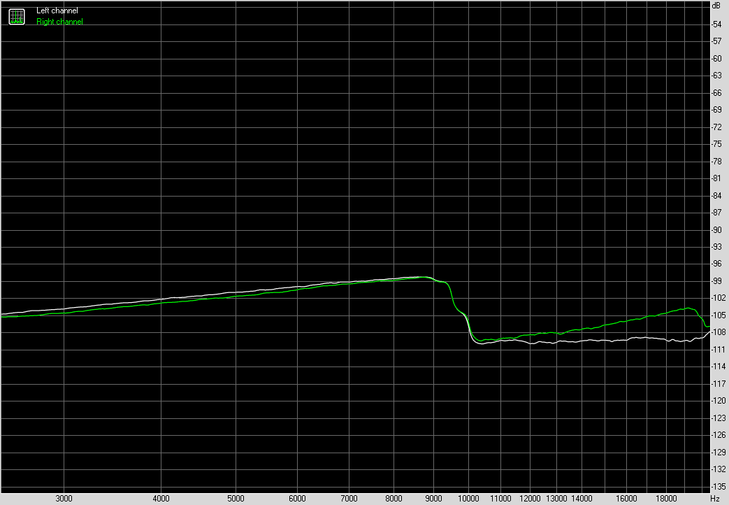 Spectrum graph