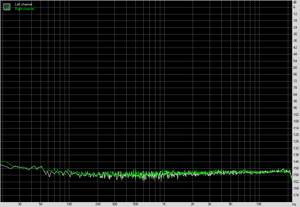 Spectrum graph