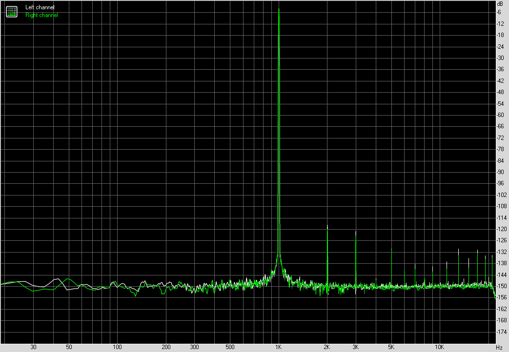 Spectrum graph