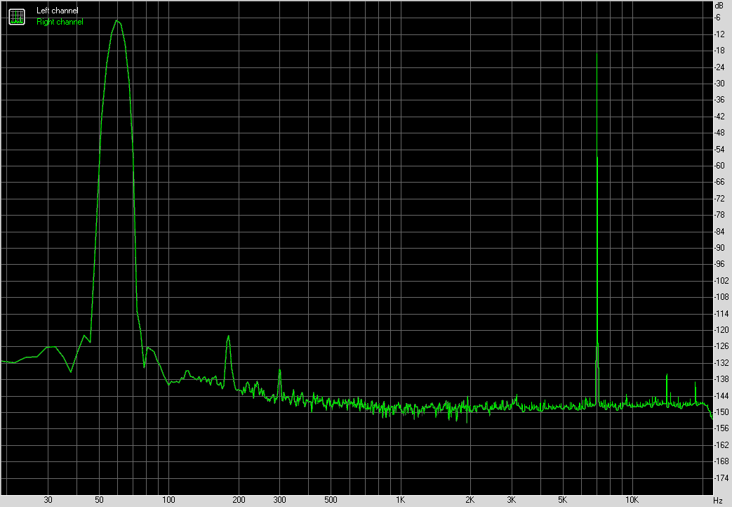Spectrum graph