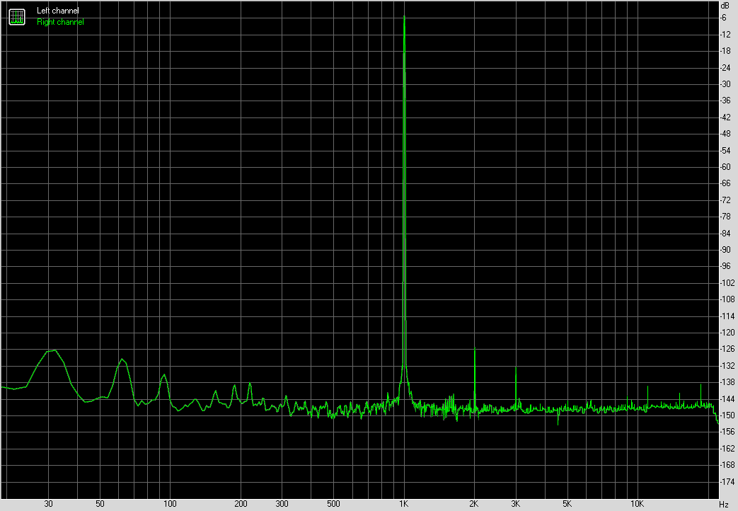 Spectrum graph