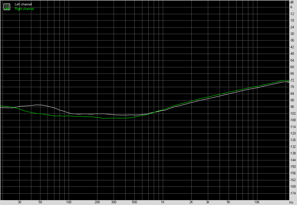 Spectrum graph