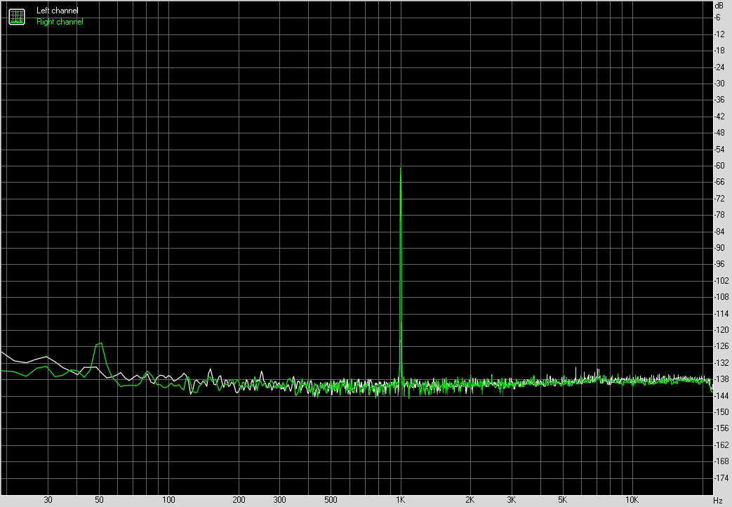 Spectrum graph