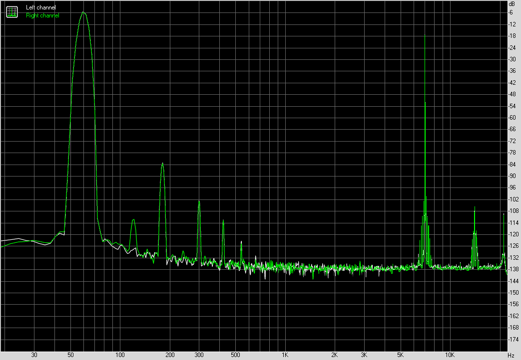 Spectrum graph