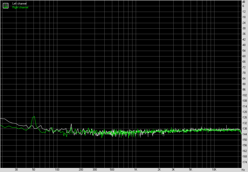 Spectrum graph