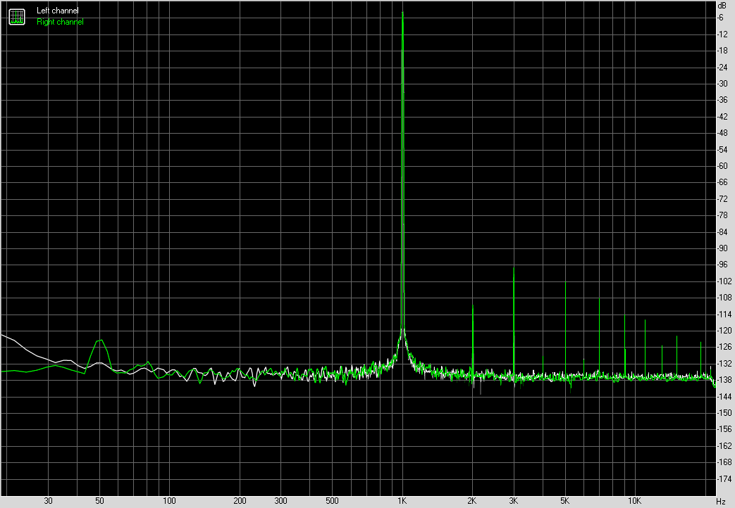 Spectrum graph