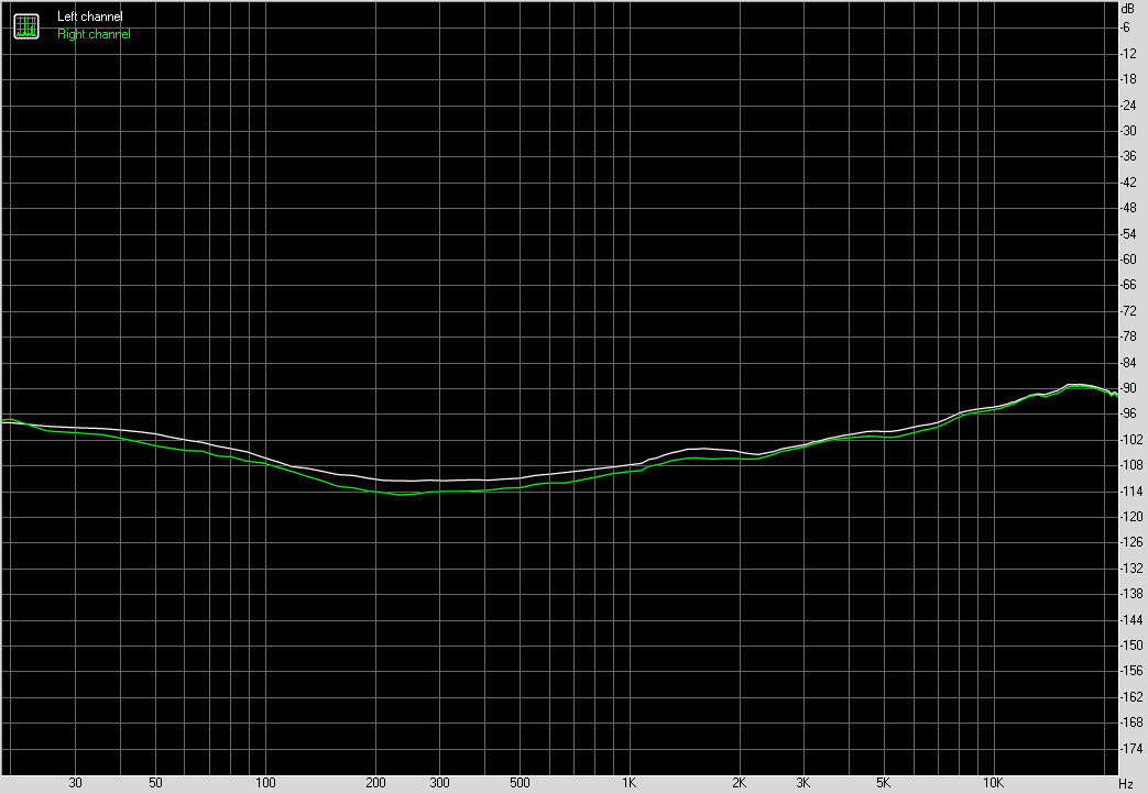 Spectrum graph