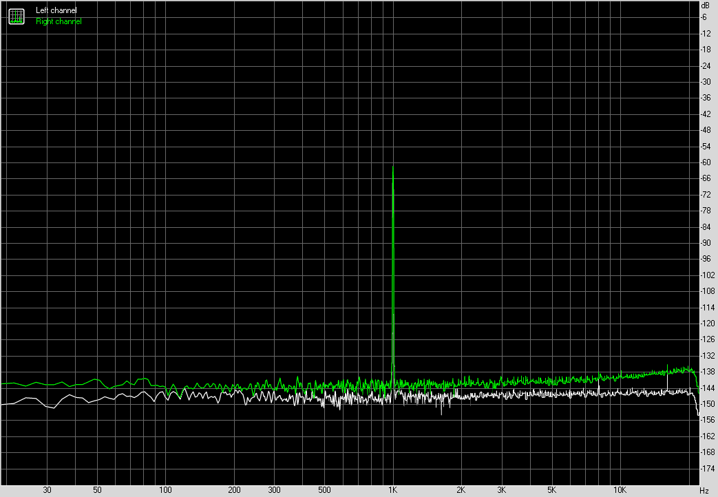 Spectrum graph