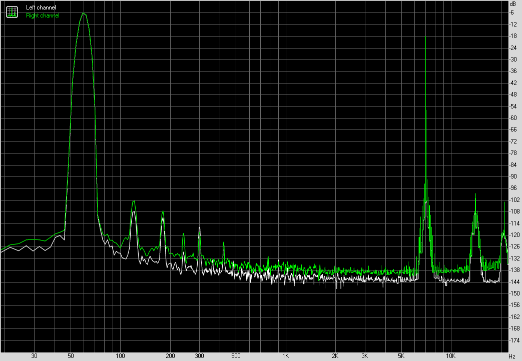 Spectrum graph