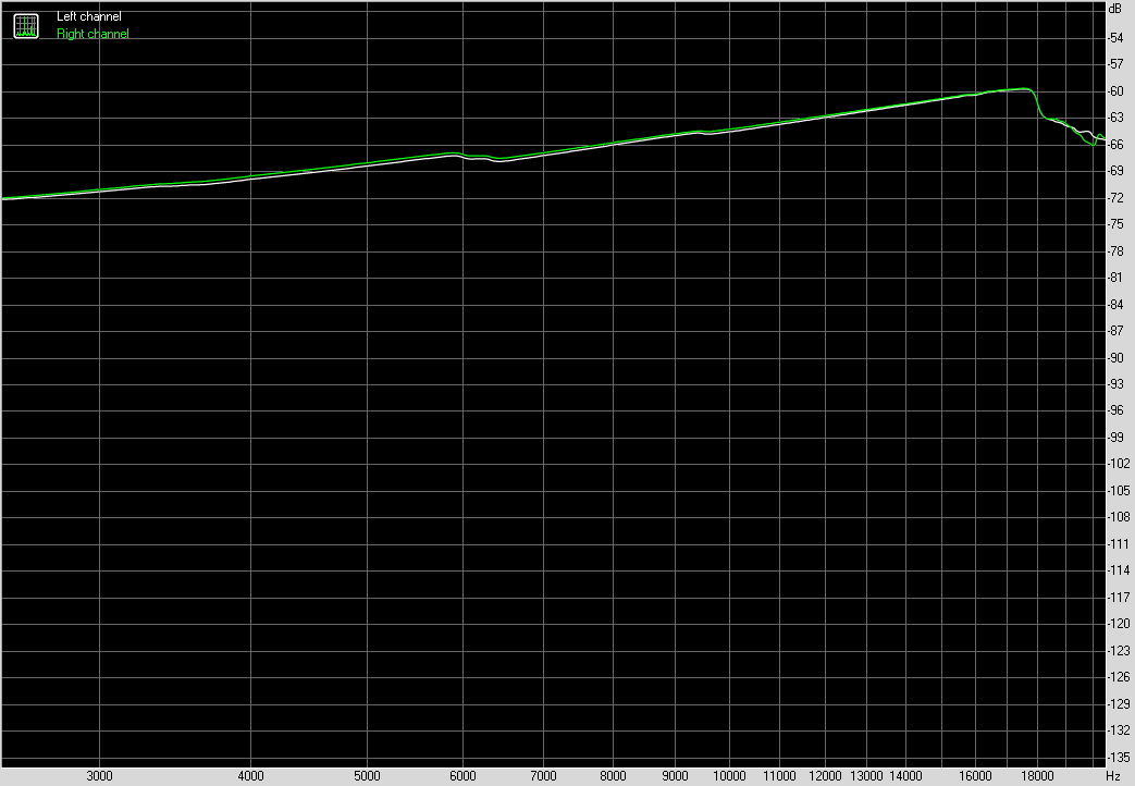 Spectrum graph