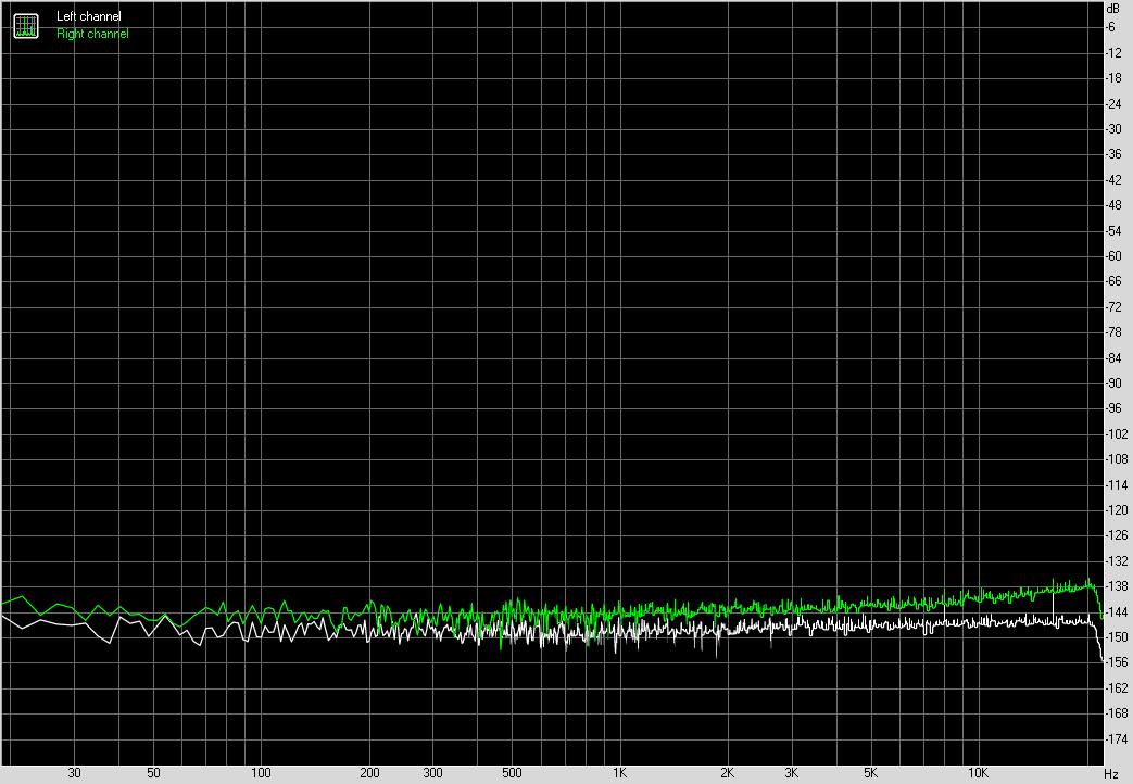 Spectrum graph