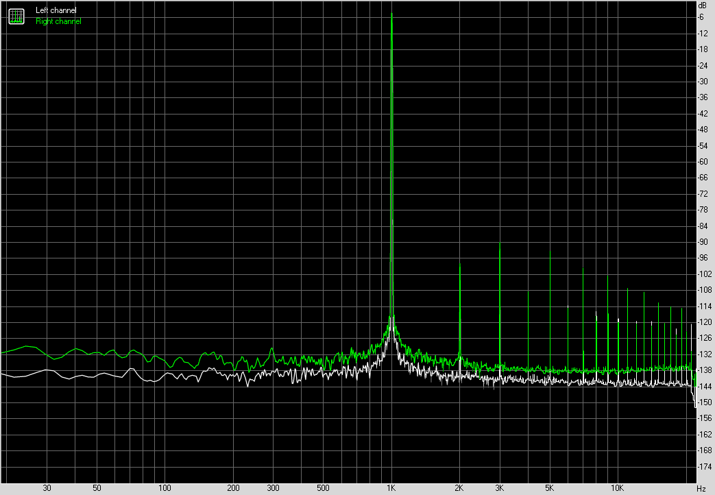 Spectrum graph