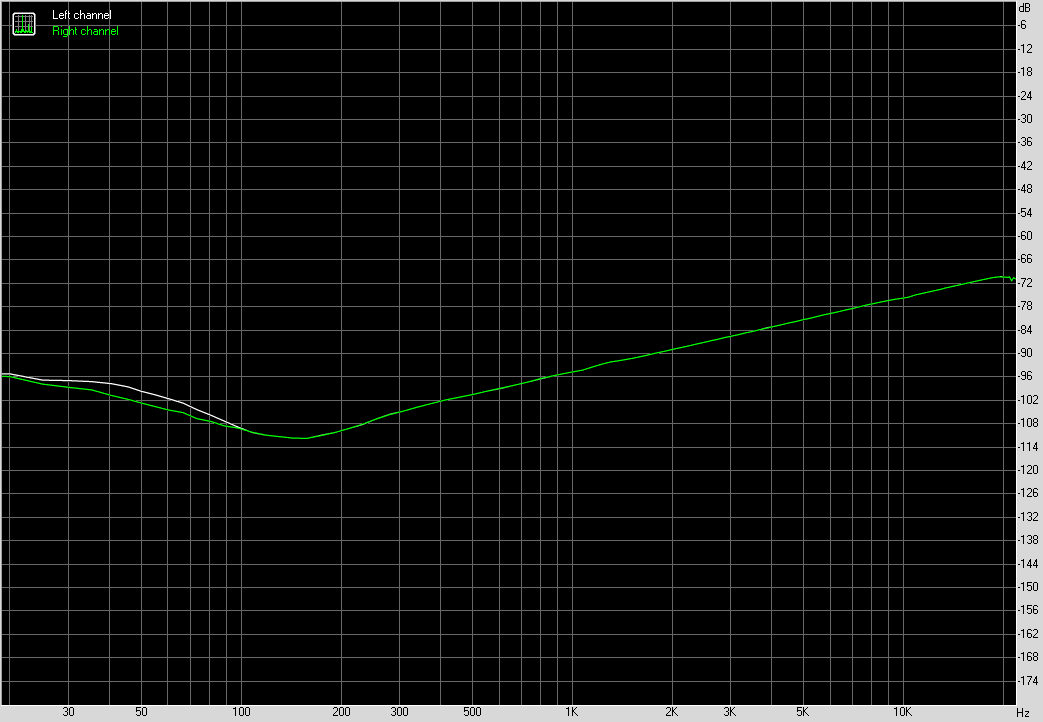 Spectrum graph