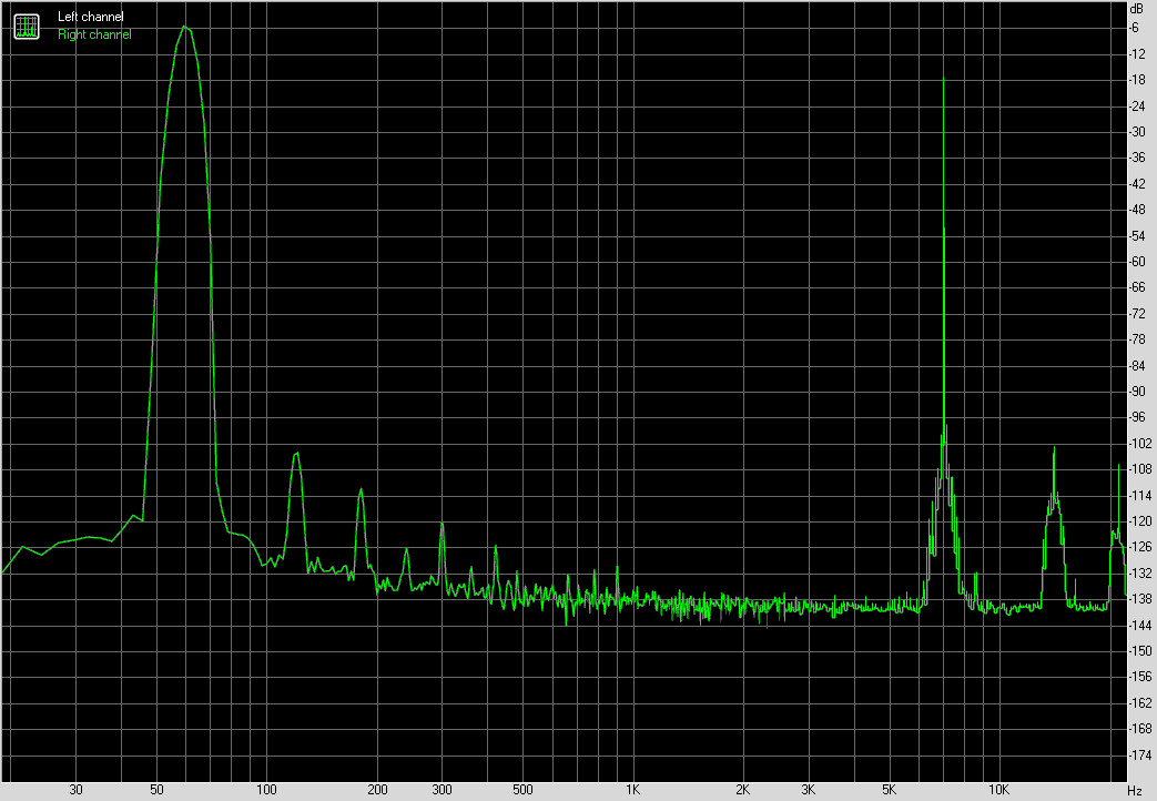 Spectrum graph