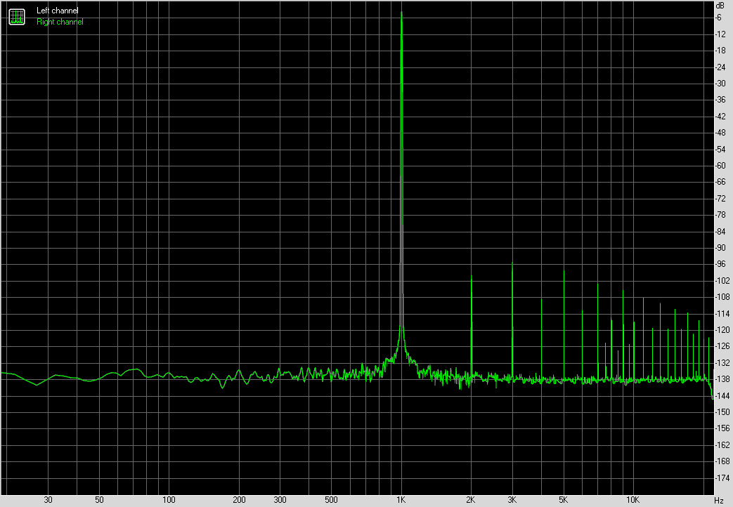 Spectrum graph