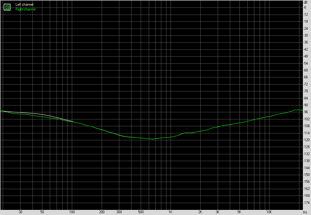 Spectrum graph