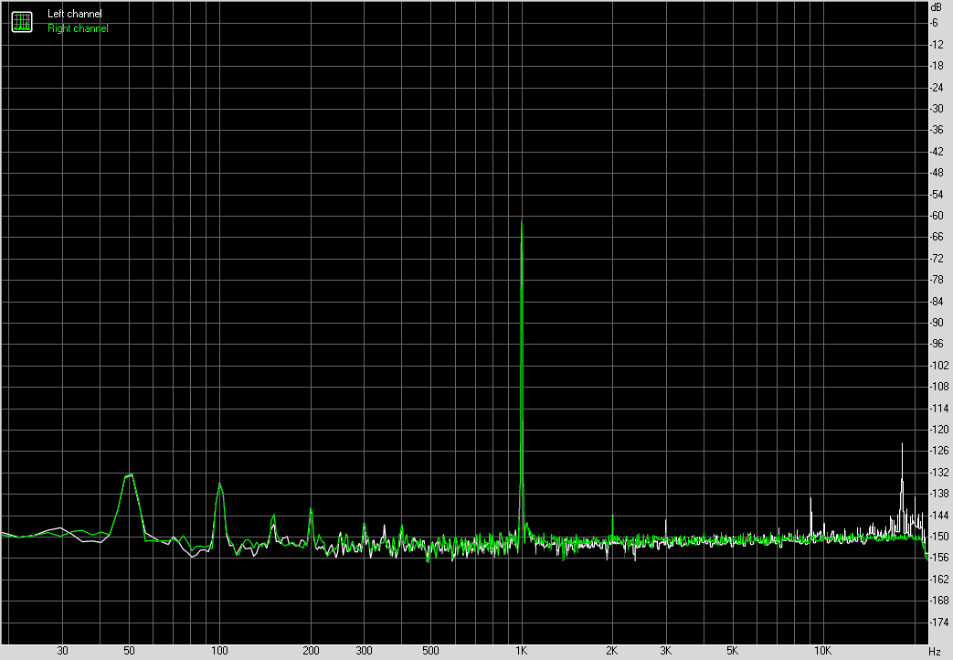 Spectrum graph